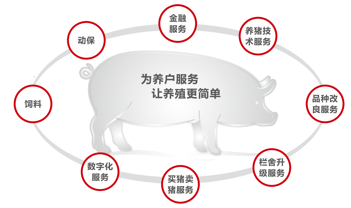 养殖服务华体网页版页面登录-华体(中国)
